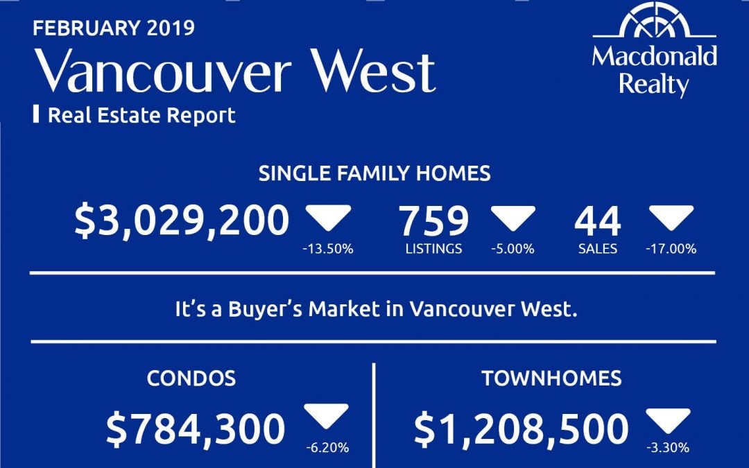 Greater Vancouver Real Estate Market Statistics – February 2019