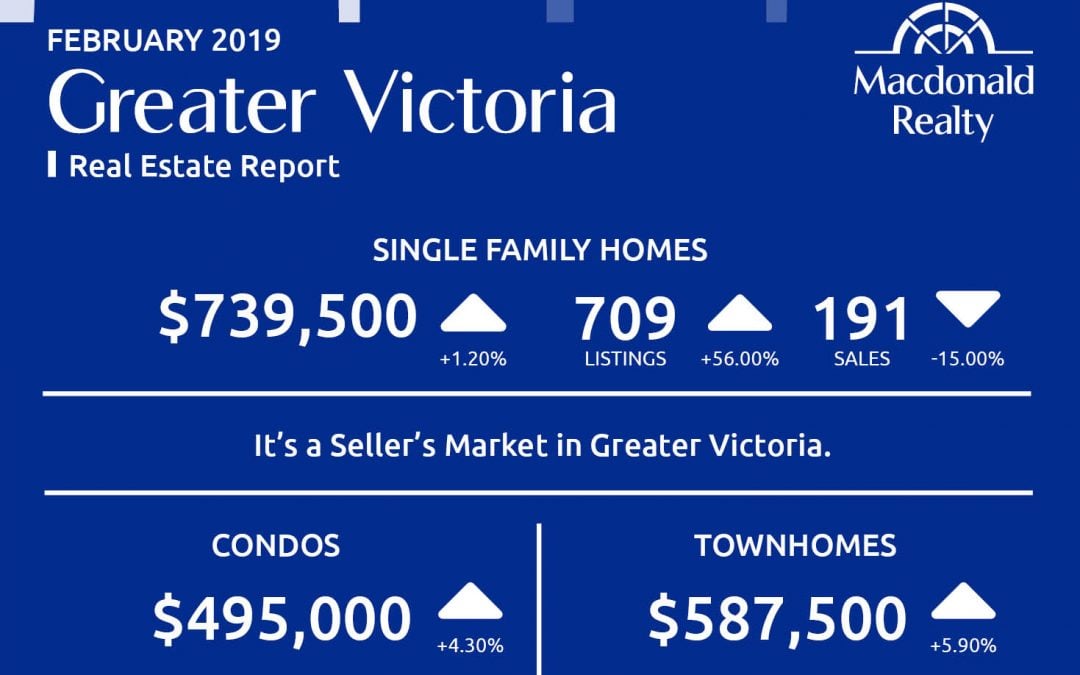 Greater Victoria, Parksville and Nanaimo Real Estate Market Statistics – February 2019