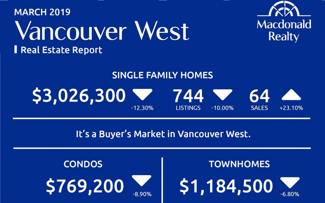Greater Vancouver Real Estate Market Statistics – March 2019