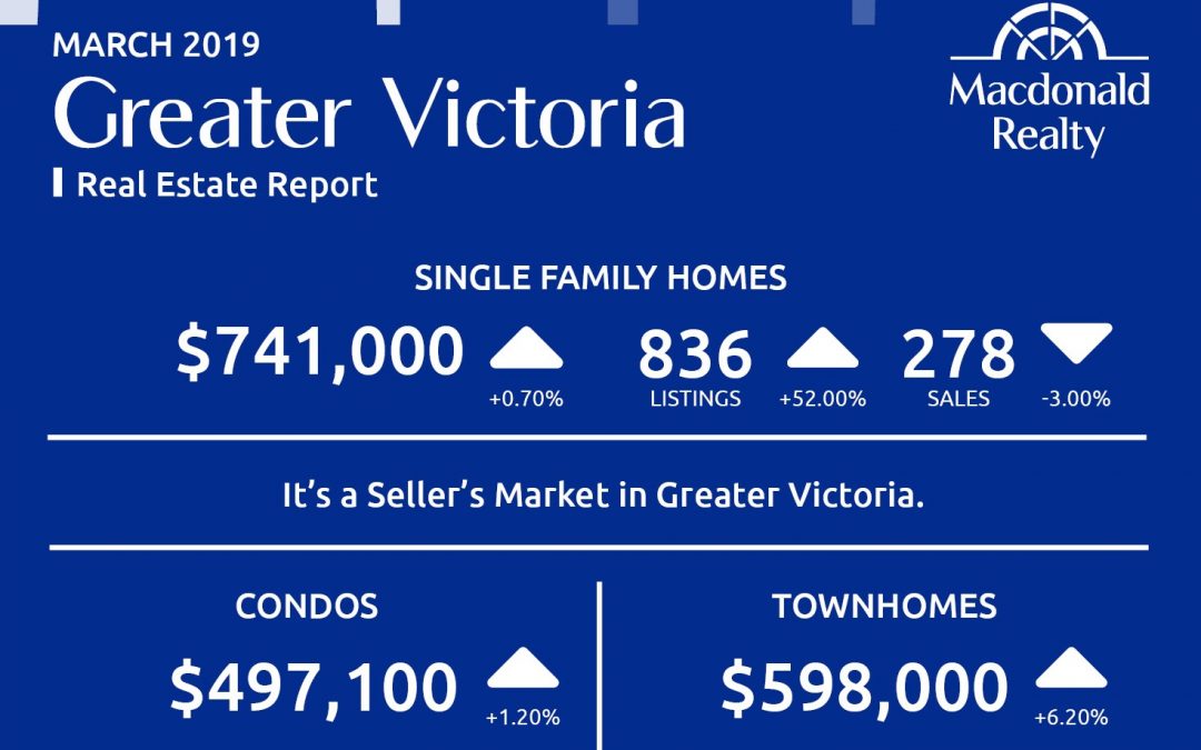 Greater Victoria, Parksville and Nanaimo Real Estate Market Statistics – March 2019
