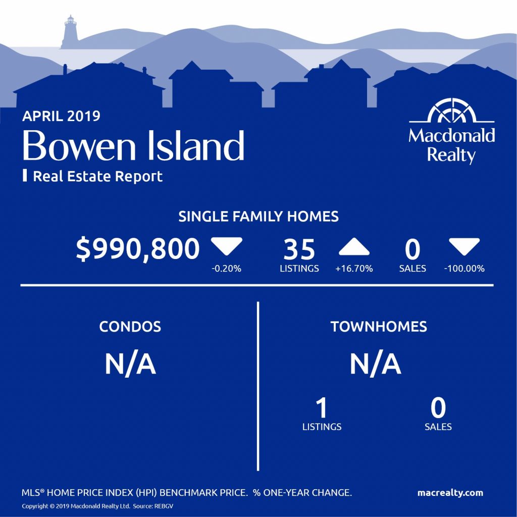 MarketHotSheet_April_2019_BowenIsland