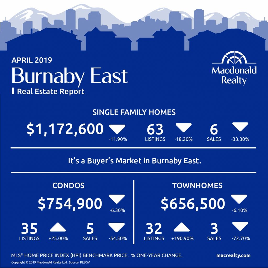MarketHotSheet_April_2019_BurnabyEast