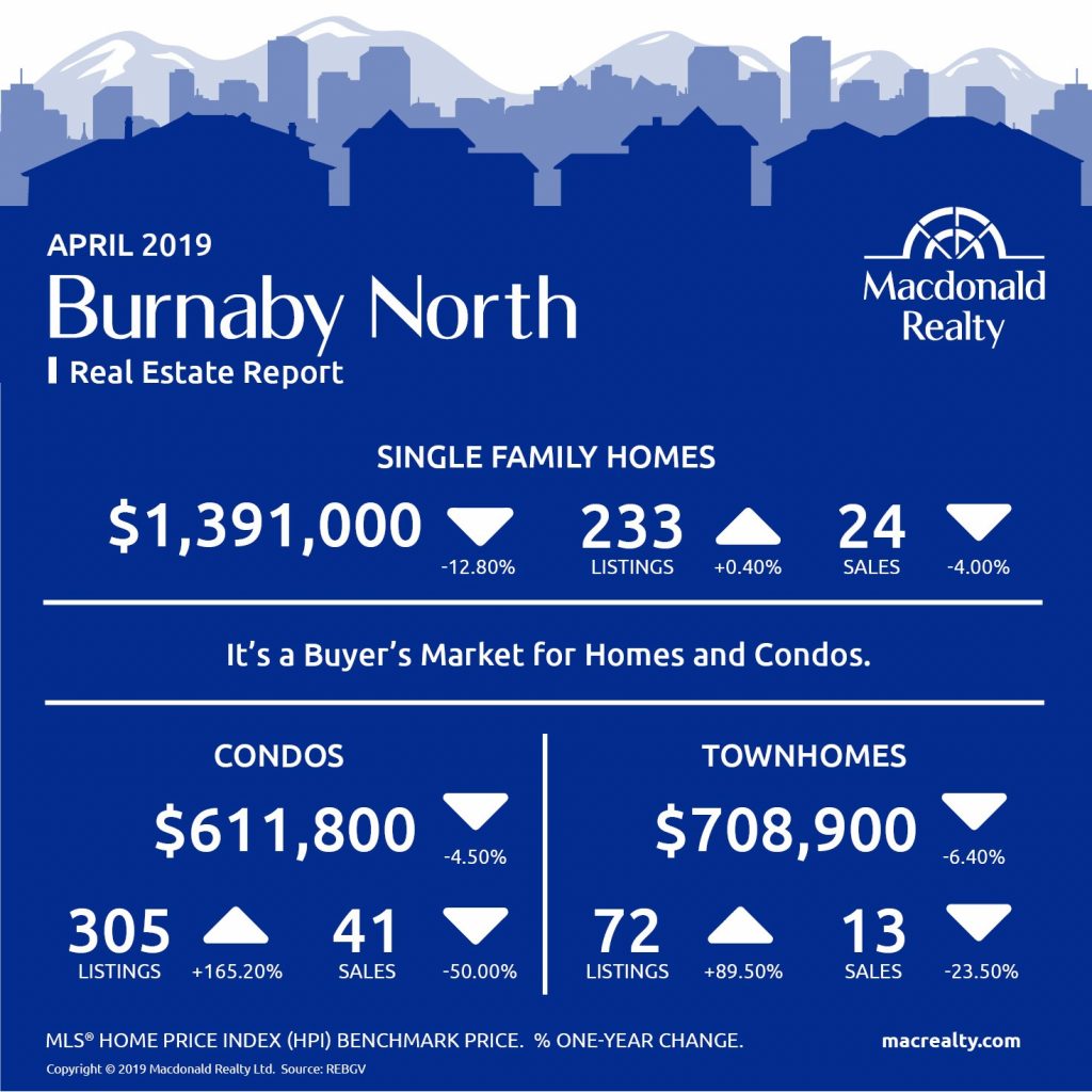 MarketHotSheet_April_2019_BurnabyNorth