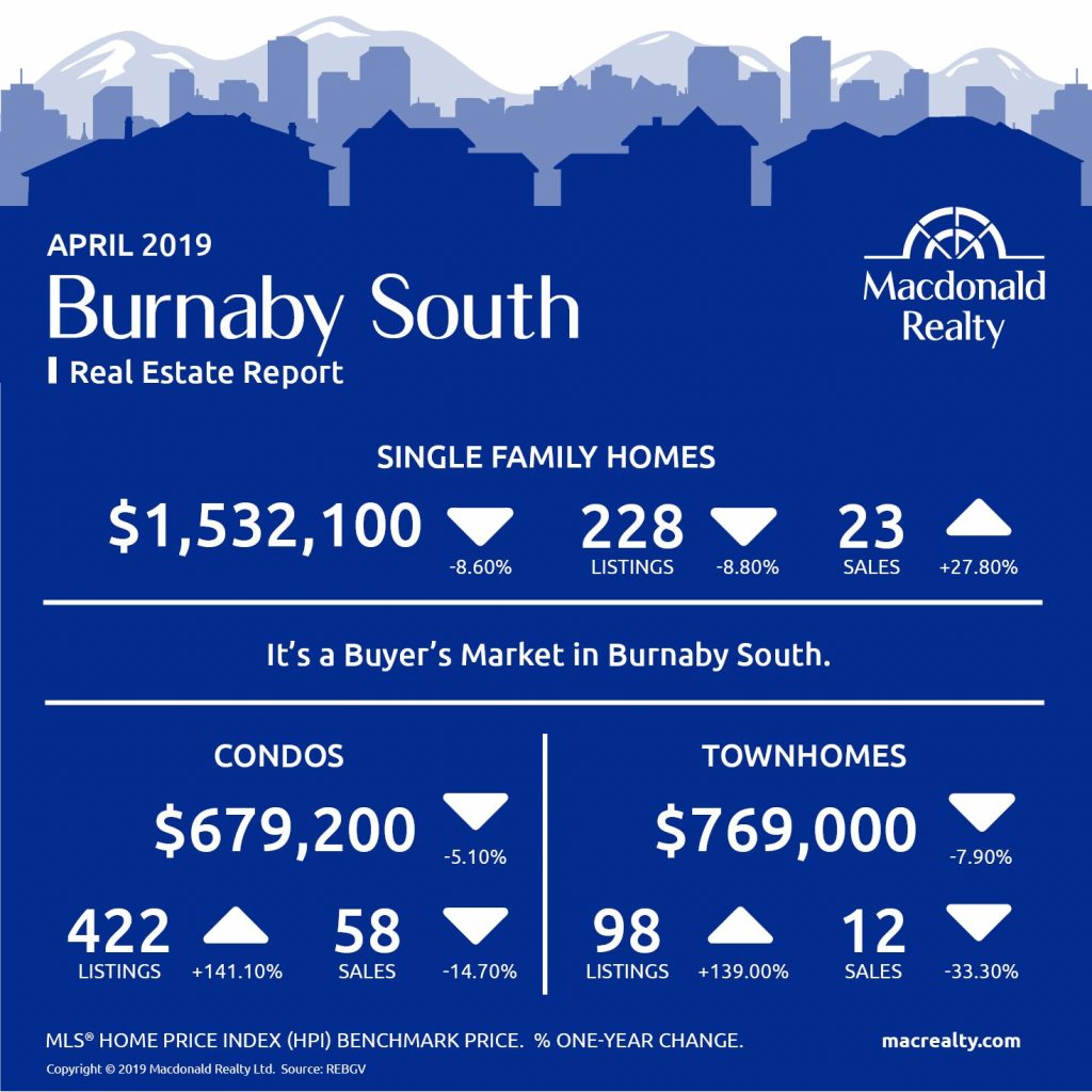MarketHotSheet_April_2019_BurnabySouth