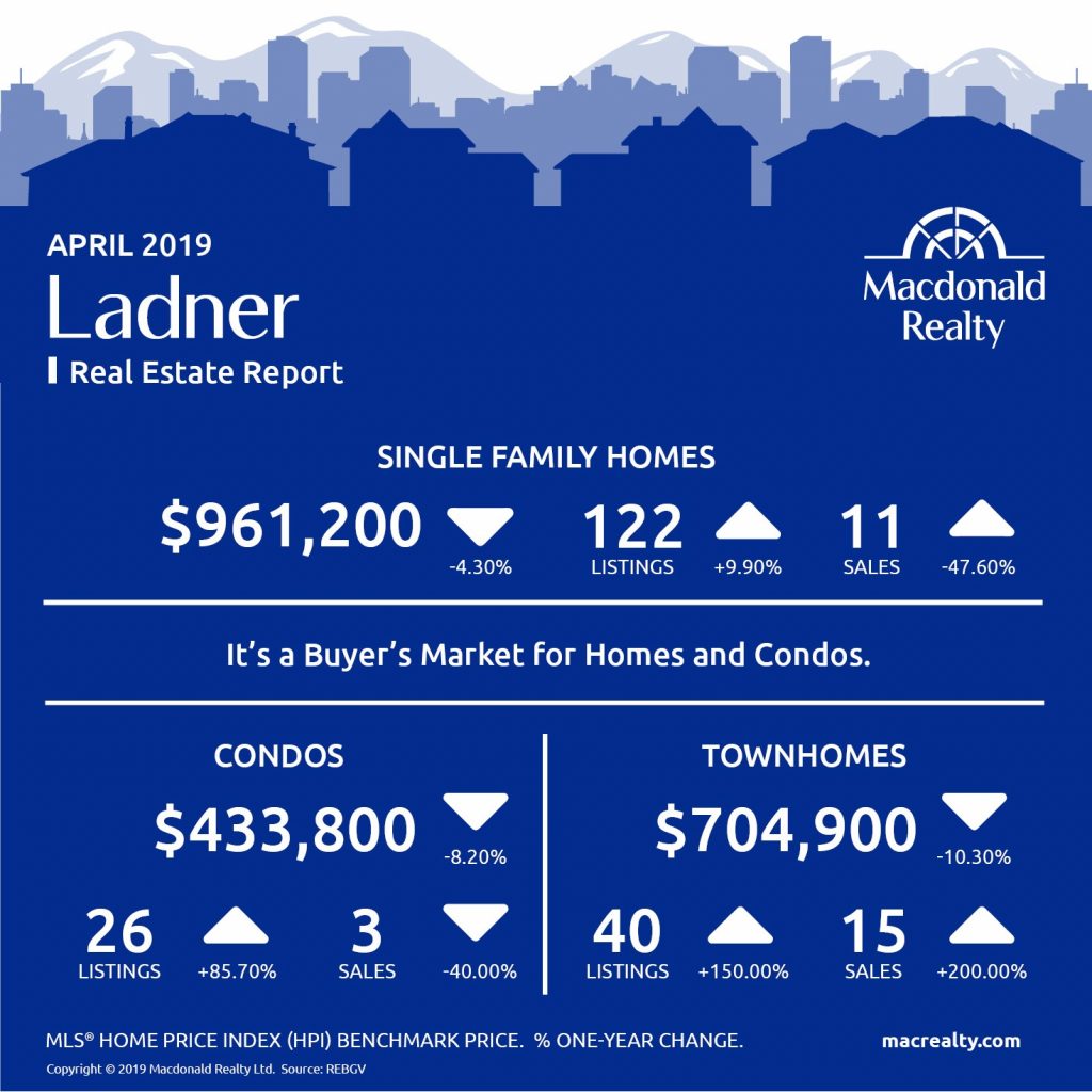 MarketHotSheet_April_2019_Ladner