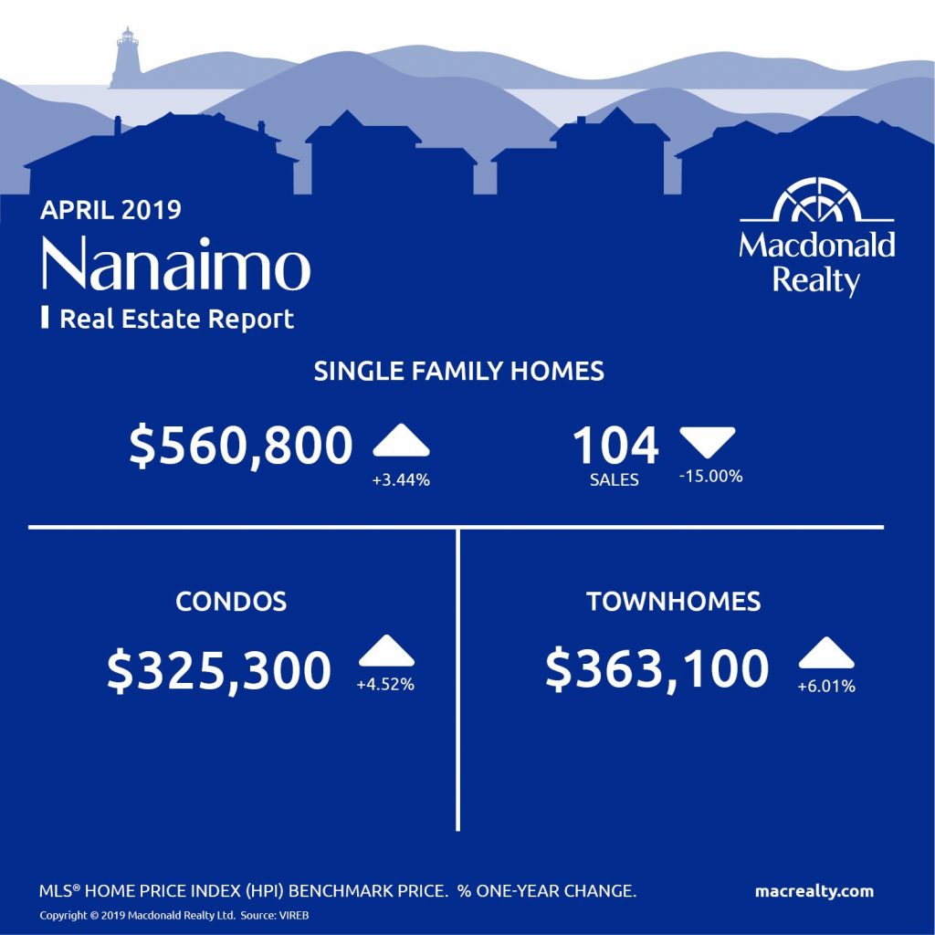 MarketHotSheet_April_2019_Nanaimo