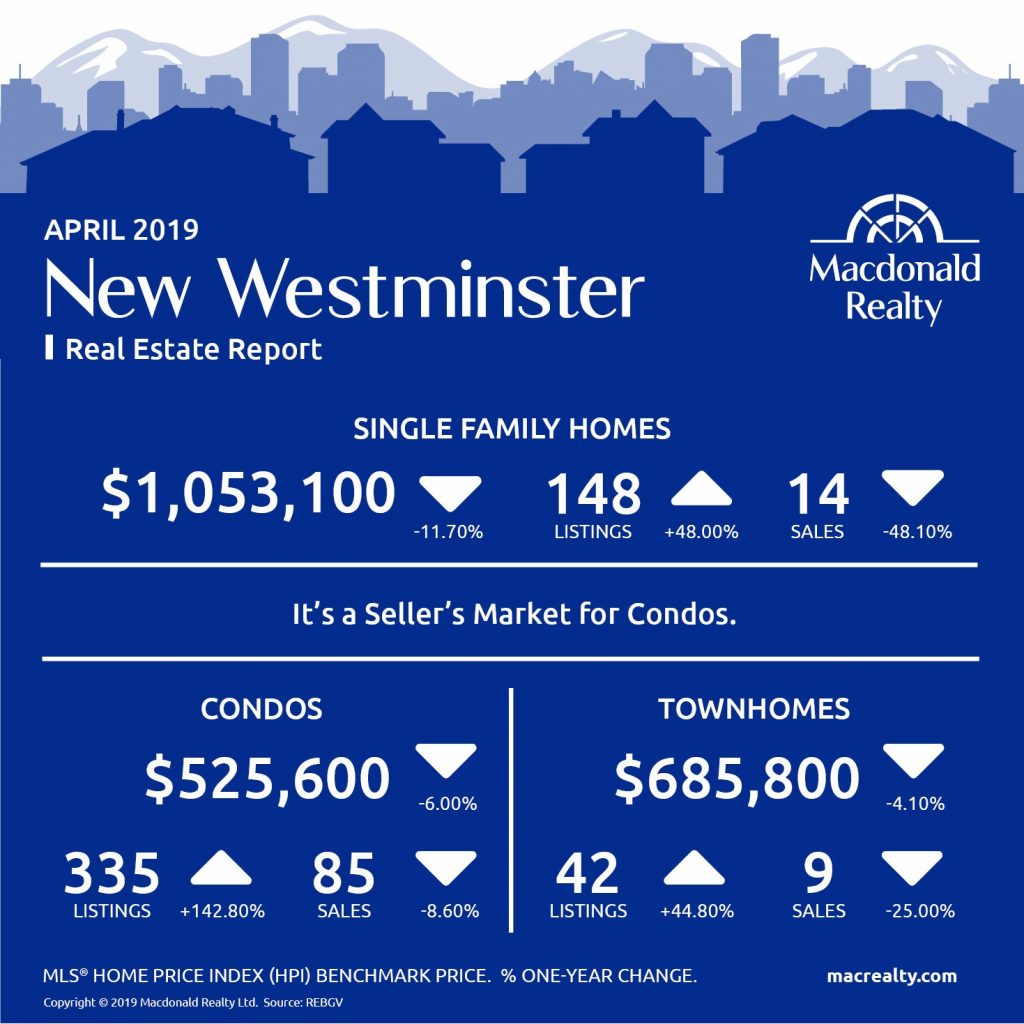 MarketHotSheet_April_2019_NewWestminster