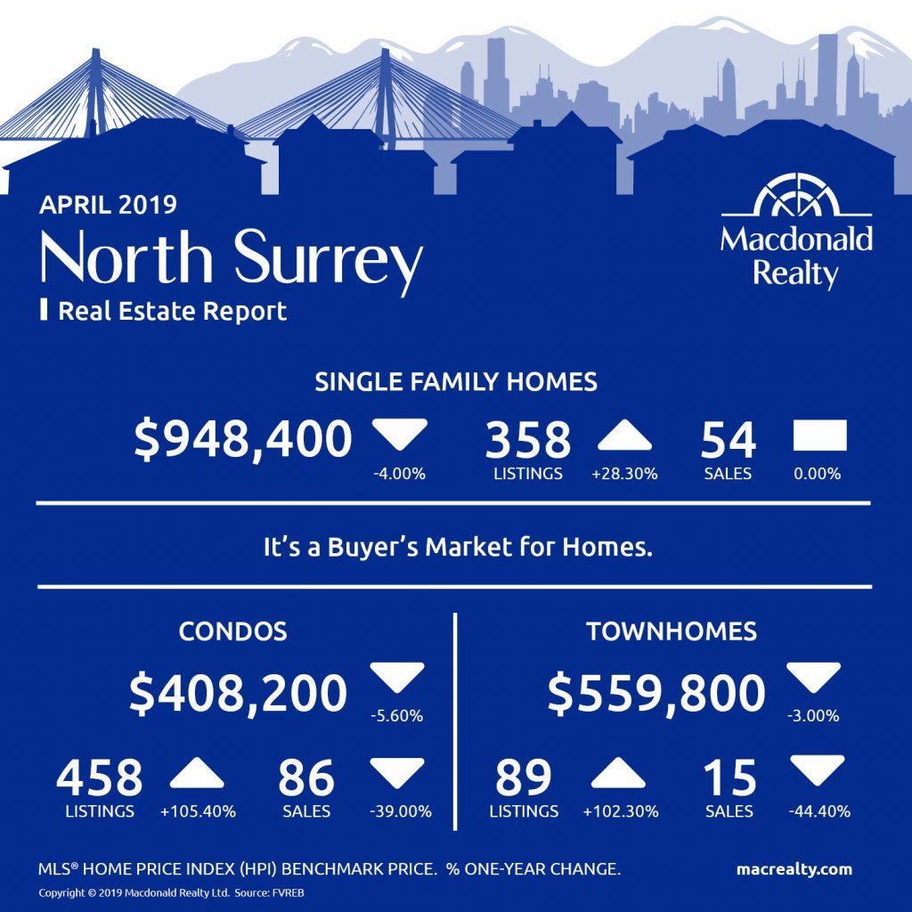 MarketHotSheet_April_2019_NorthSurrey