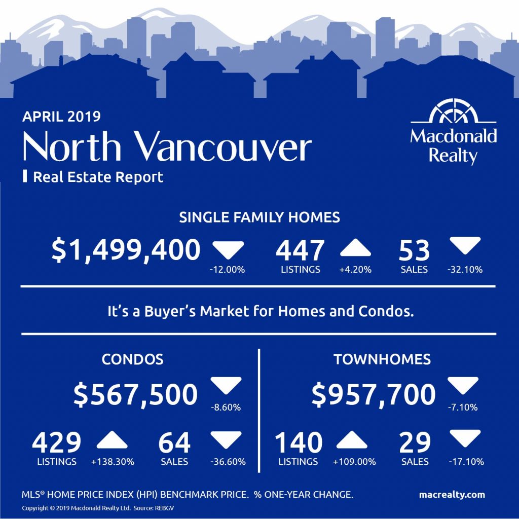 MarketHotSheet_April_2019_NorthVancouver