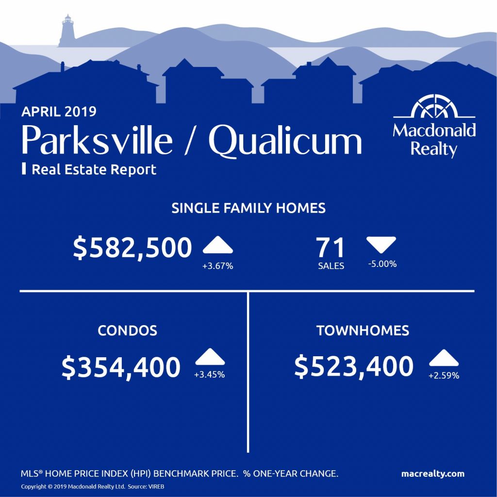 MarketHotSheet_April_2019_ParksvilleQualicum