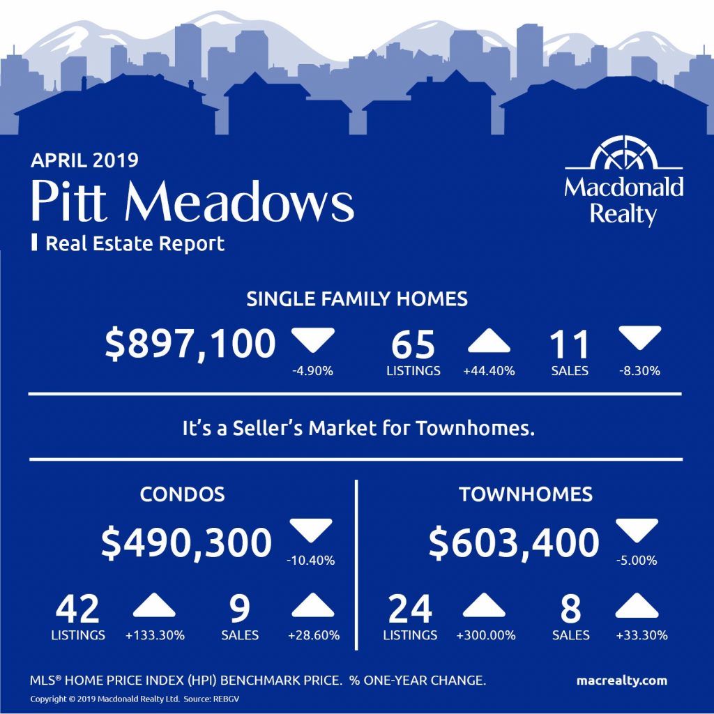 MarketHotSheet_April_2019_PittMeadows
