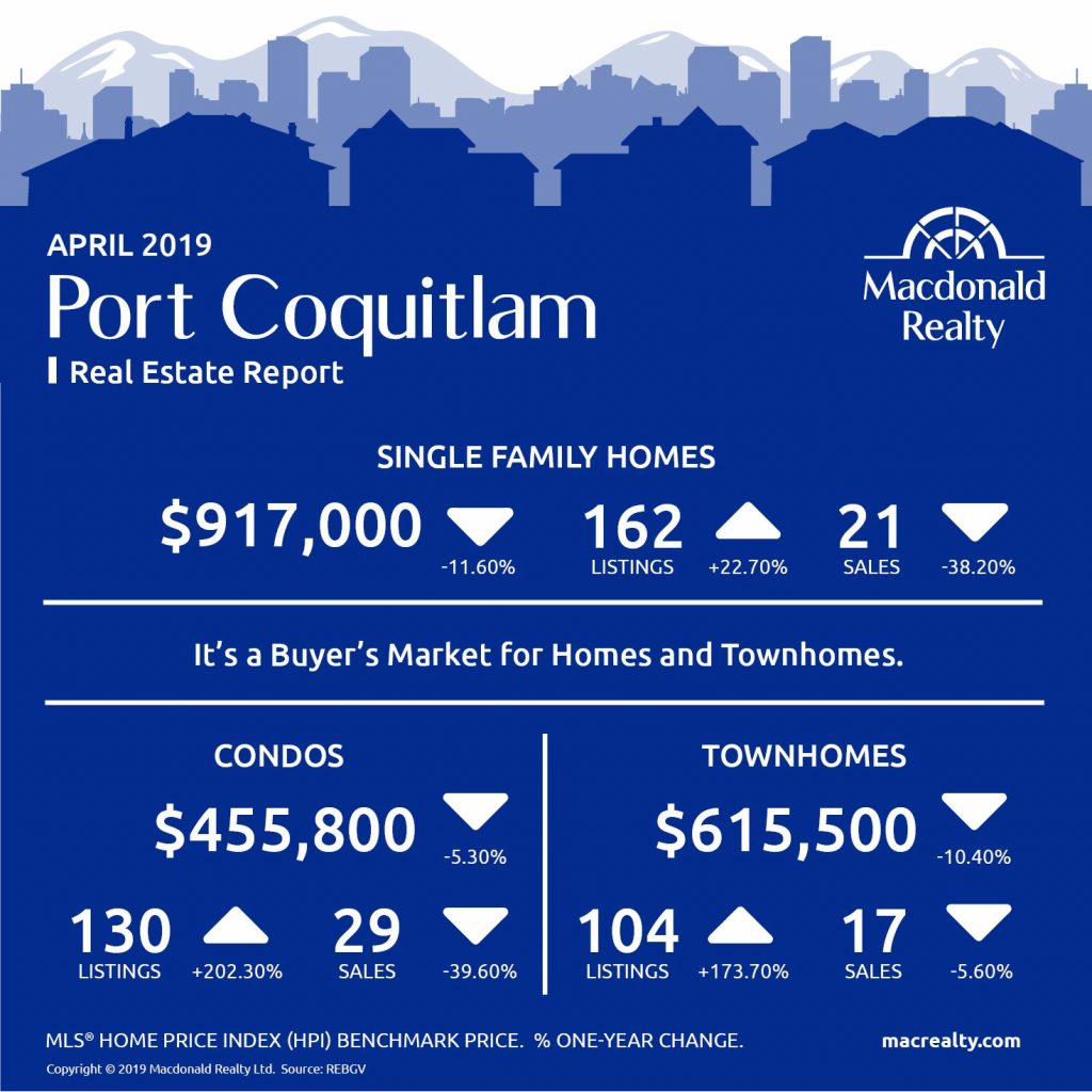 MarketHotSheet_April_2019_PortCoquitlam
