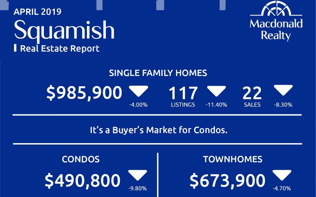 Squamish, Whistler and Sunshine Coast Real Estate Market Statistics – April 2019