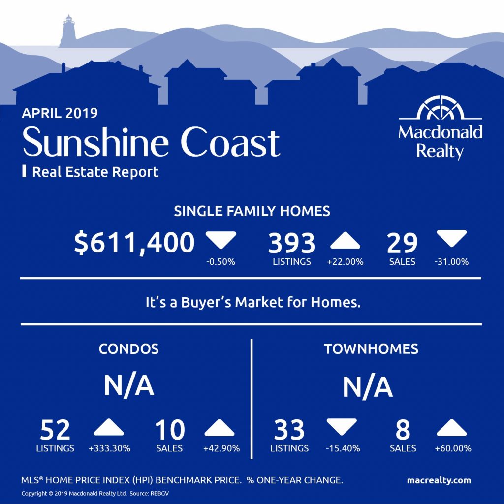 MarketHotSheet_April_2019_SunshineCoast