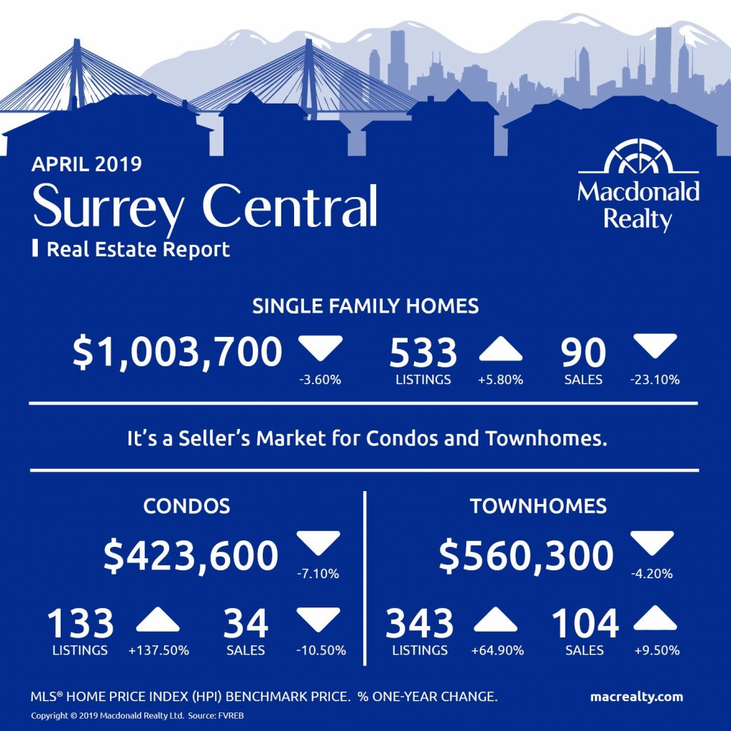 MarketHotSheet_April_2019_SurreyCentral