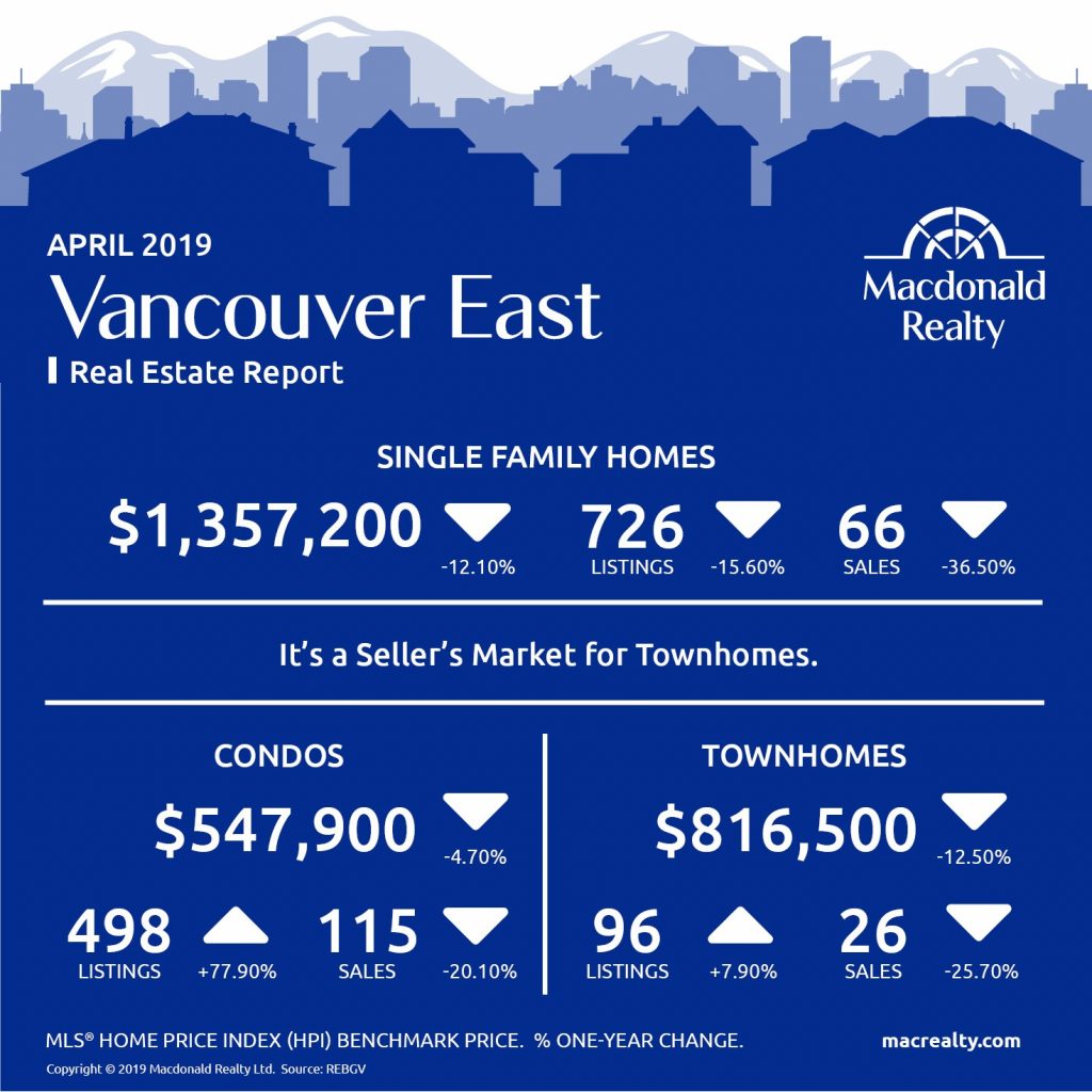 MarketHotSheet_April_2019_VancouverEast
