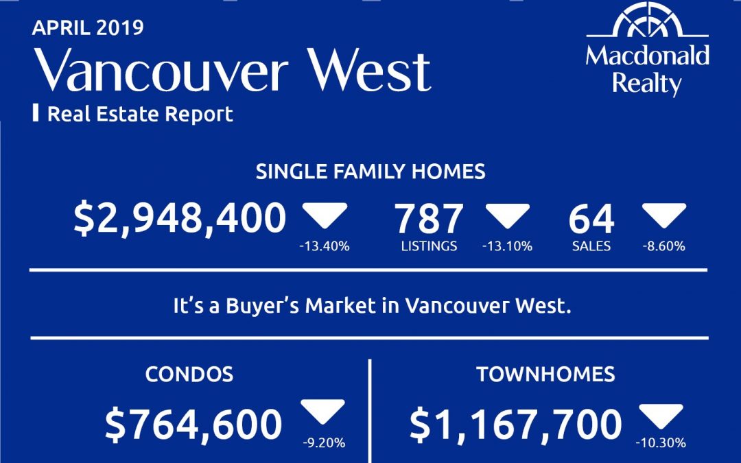 Greater Vancouver Real Estate Market Statistics – April 2019
