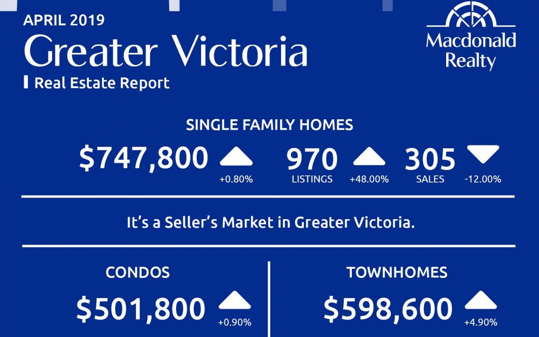 Greater Victoria, Parksville and Nanaimo Real Estate Market Statistics – April 2019