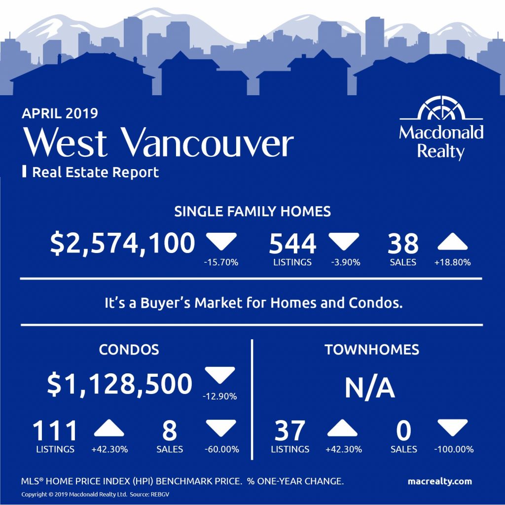 MarketHotSheet_April_2019_WestVancouver