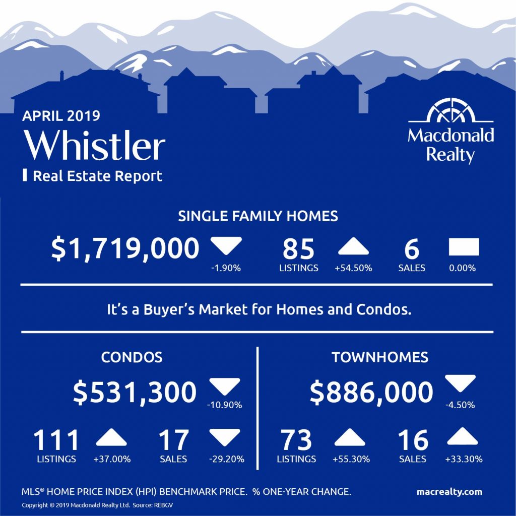 MarketHotSheet_April_2019_Whistler