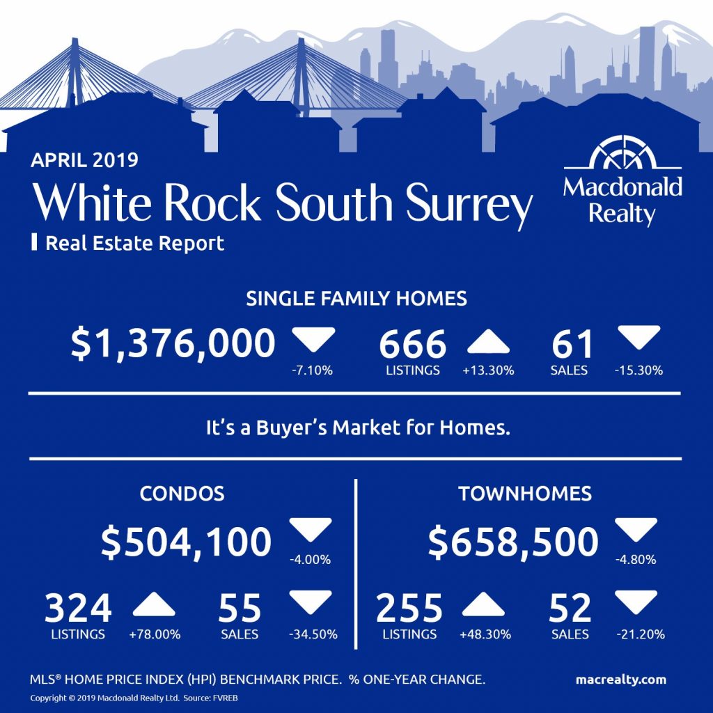 MarketHotSheet_April_2019_WhiteRockSouthSurrey