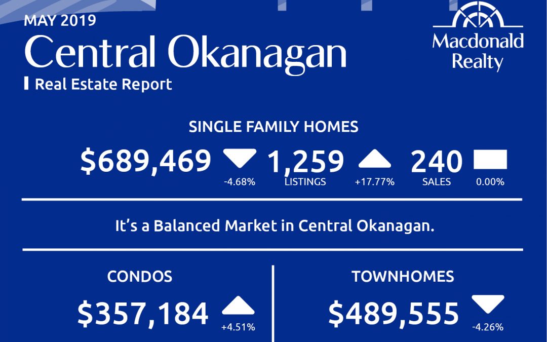 Okanagan Real Estate Market Statistics – May 2019
