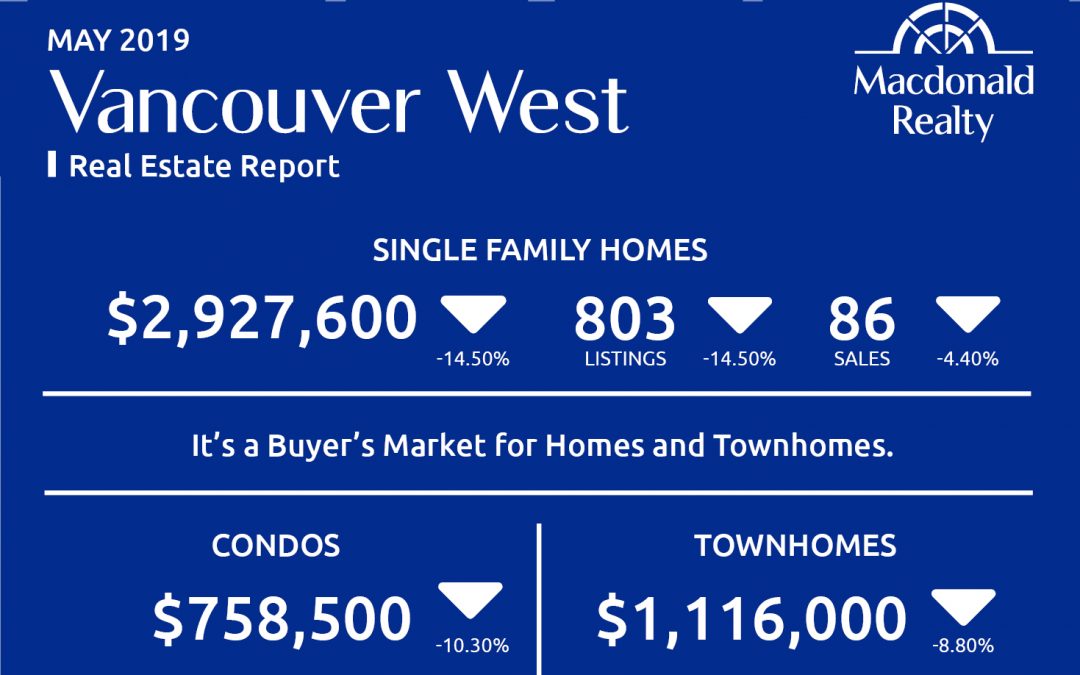Greater Vancouver Real Estate Market Statistics – May 2019