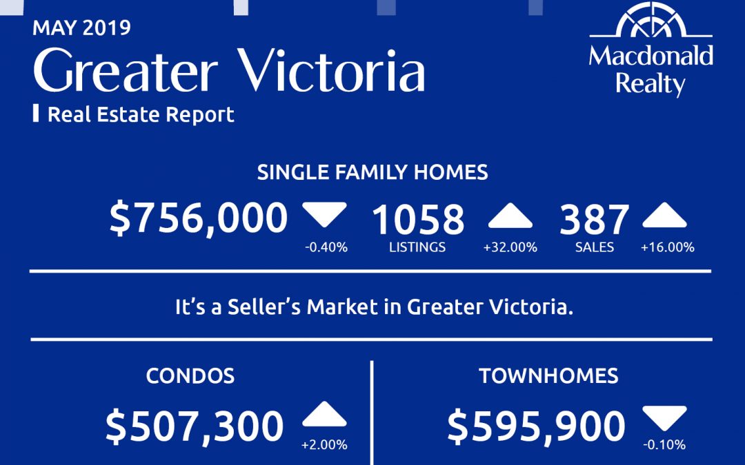 Greater Victoria, Parksville and Nanaimo Real Estate Market Statistics – May 2019