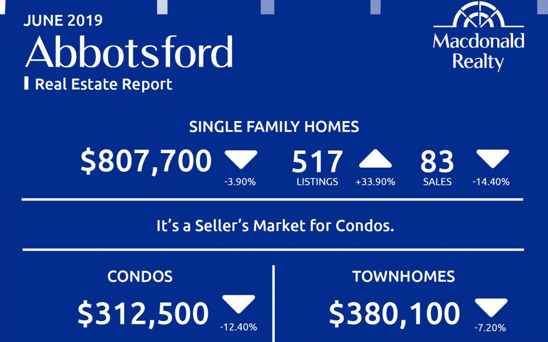 North Delta, Surrey, Langley and Fraser Valley Real Estate Market Statistics – June 2019