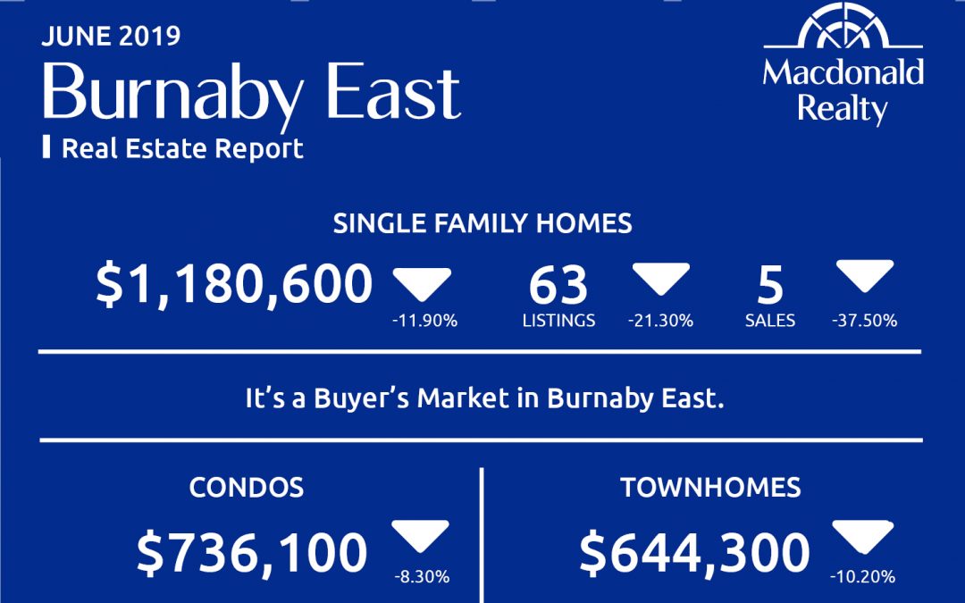 Greater Vancouver Real Estate Market Statistics – June 2019