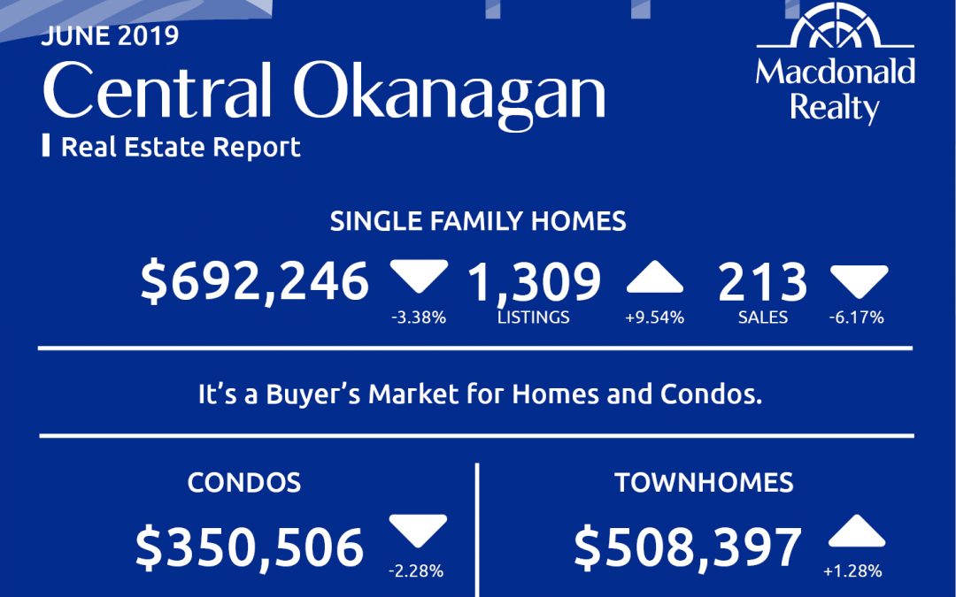 Okanagan Real Estate Market Statistics – June 2019