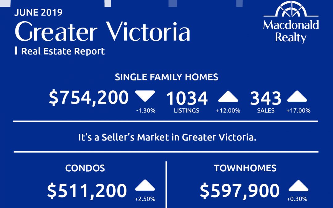 Greater Victoria, Parksville and Nanaimo Real Estate Market Statistics – June 2019