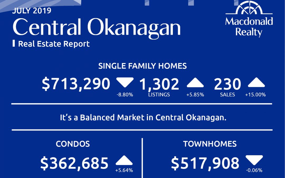 Okanagan Real Estate Market Statistics – July 2019