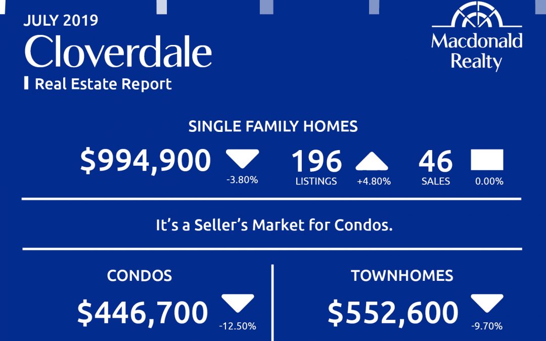 North Delta, Surrey, Langley and Fraser Valley Real Estate Market Statistics – July 2019