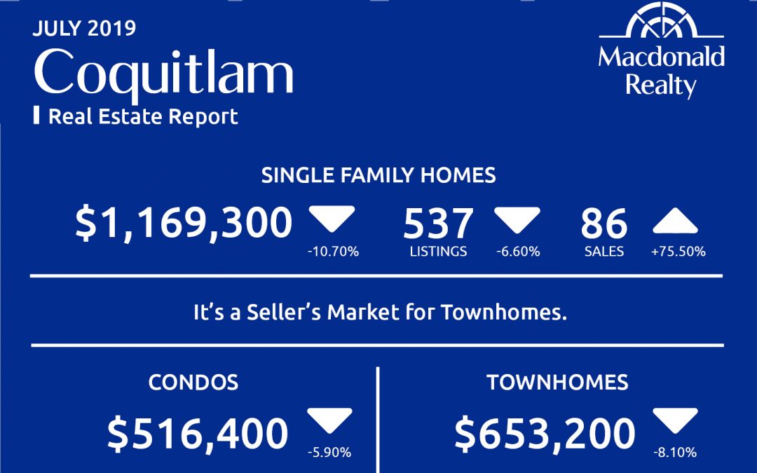 Greater Vancouver Real Estate Market Statistics – July 2019