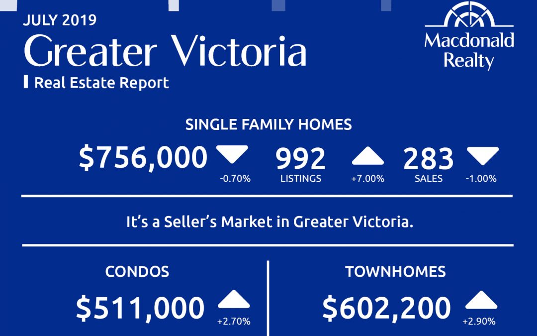 Greater Victoria, Parksville and Nanaimo Real Estate Market Statistics – July 2019