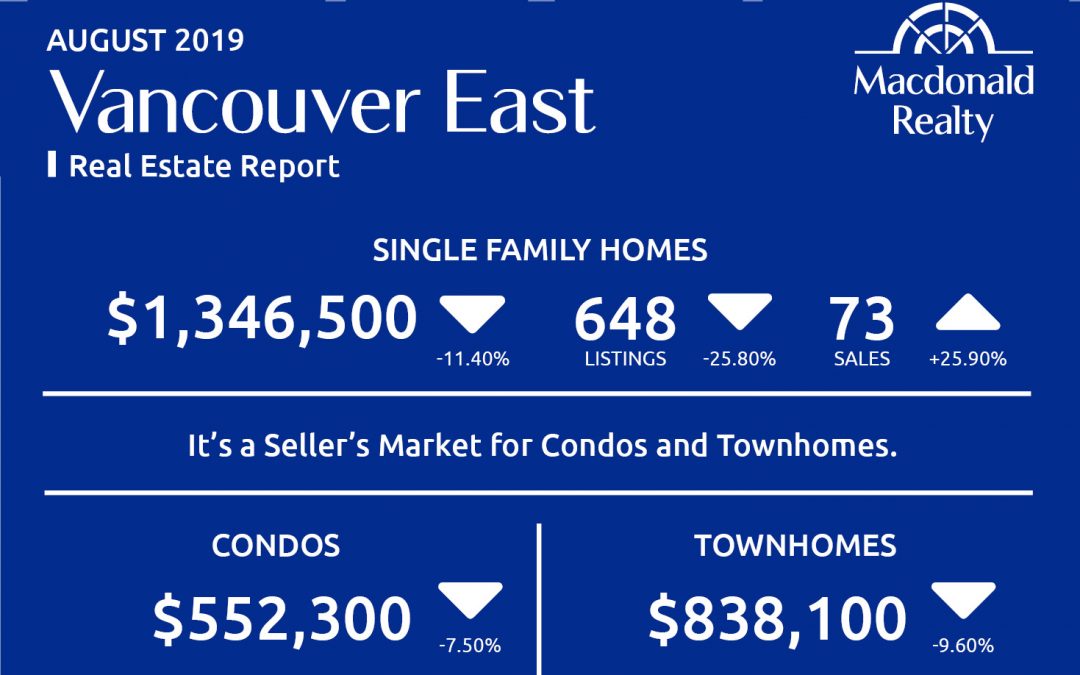 Greater Vancouver Real Estate Market Statistics – August 2019