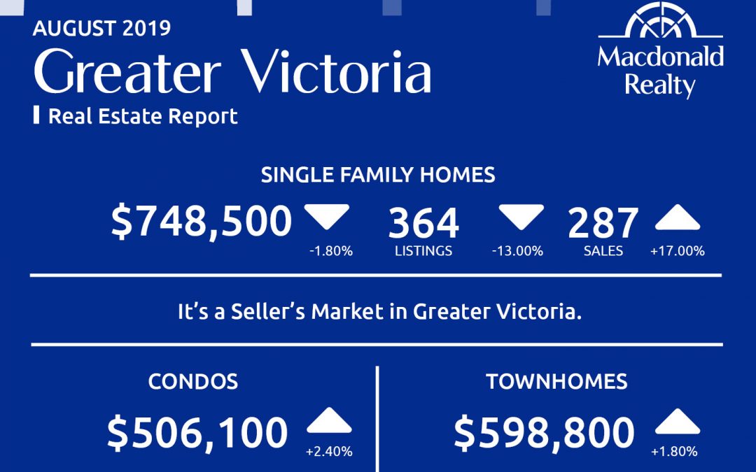 Greater Victoria, Parksville and Nanaimo Real Estate Market Statistics – August 2019