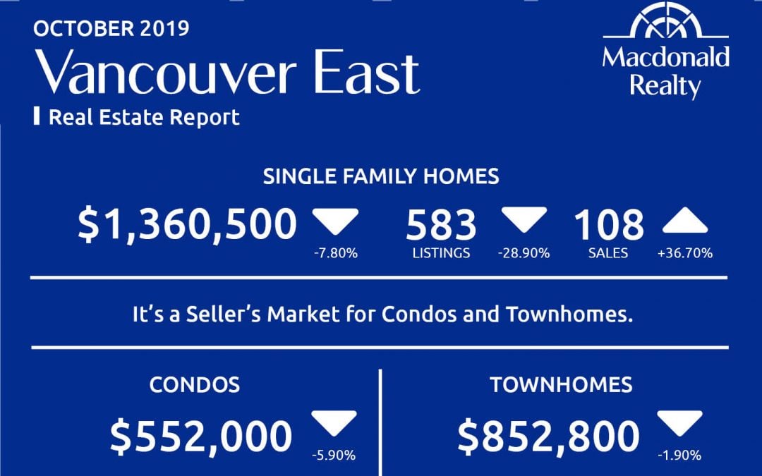 Greater Vancouver Real Estate Market Statistics – October 2019