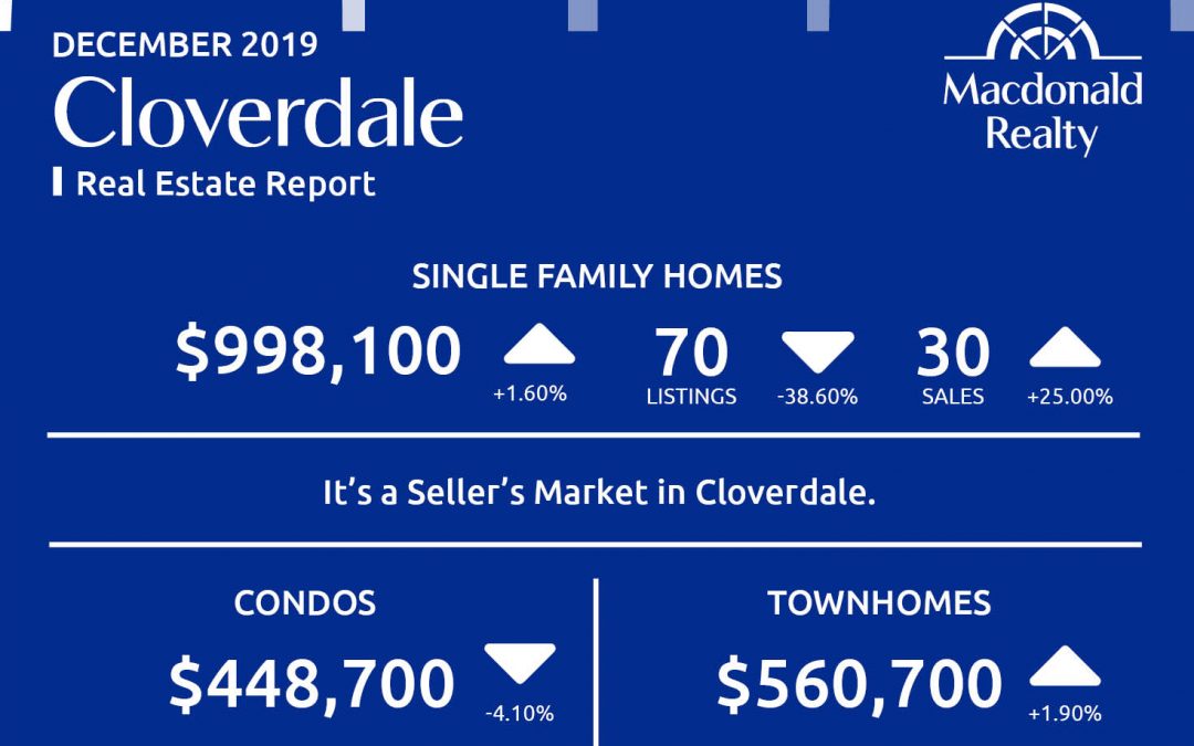 North Delta, Surrey, Langley and Fraser Valley Real Estate Market Statistics – December 2019