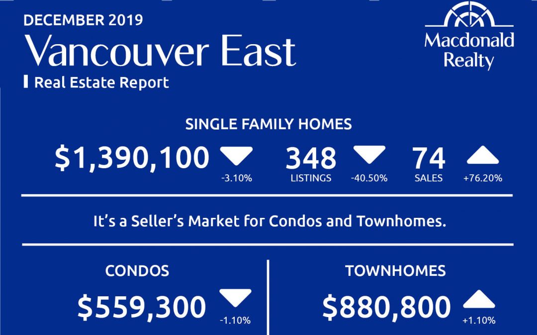 Greater Vancouver Real Estate Market Statistics – December 2019