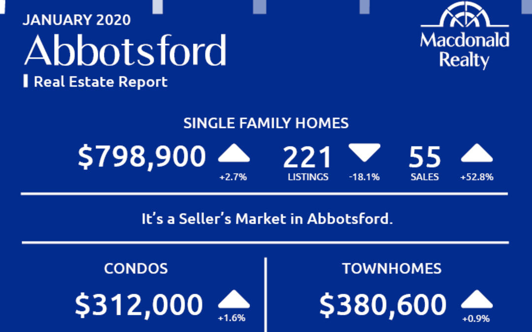 Abbotsford, Mission, Surrey and Fraser Valley Real Estate Market Statistics – January 2020