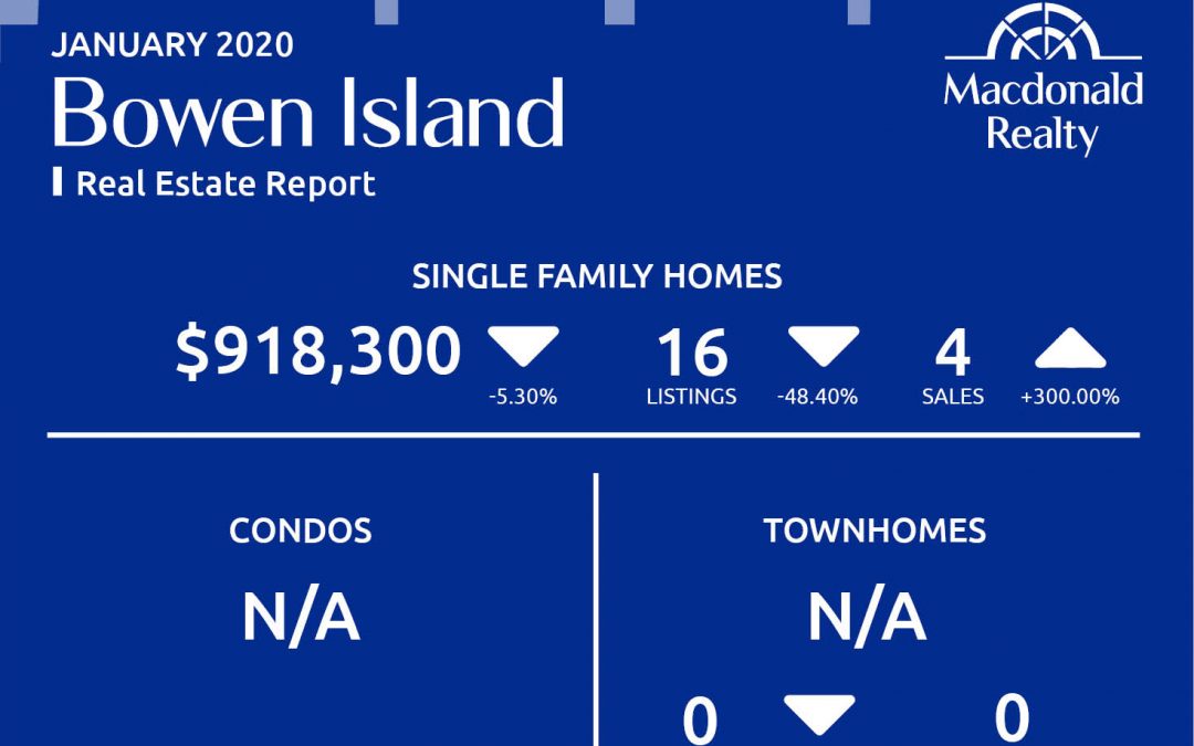 Greater Vancouver Real Estate Market Statistics – January 2020