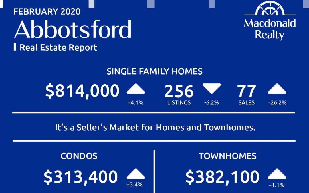 Abbotsford, Mission, Surrey and Fraser Valley Real Estate Market Statistics – February 2020