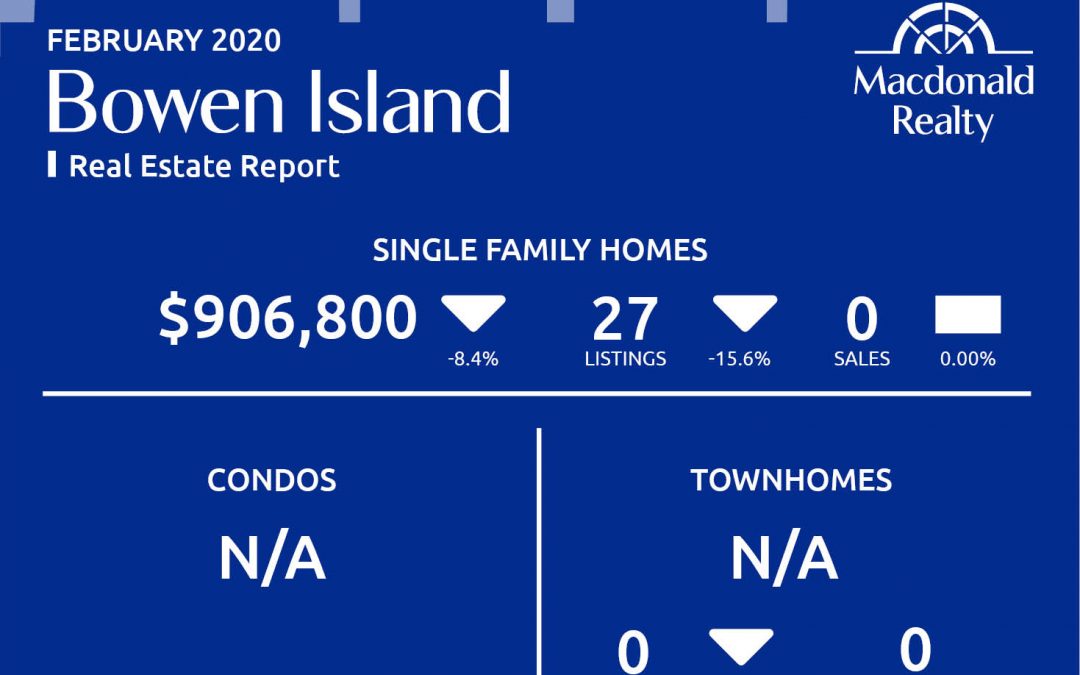 Greater Vancouver Real Estate Market Statistics – February 2020