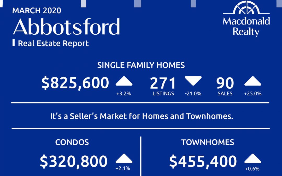 Abbotsford, Mission, Surrey and Fraser Valley Real Estate Market Statistics – March 2020