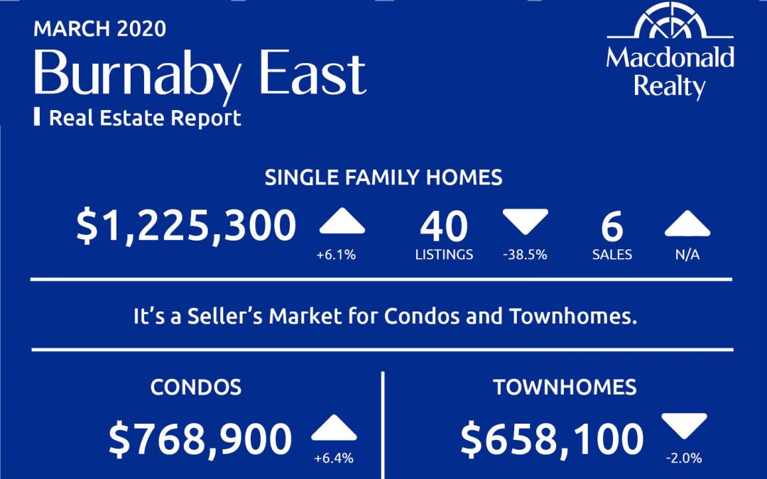 Greater Vancouver Real Estate Market Statistics – March 2020
