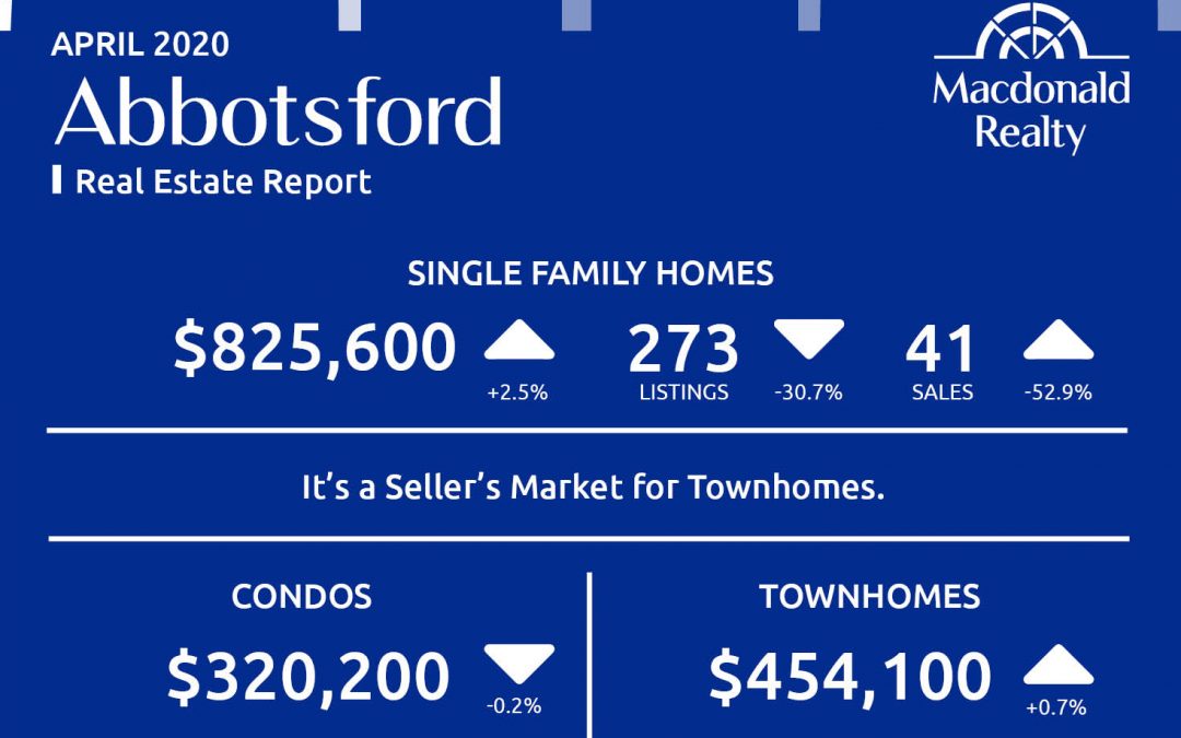Abbotsford, Mission, Surrey and Fraser Valley Real Estate Market Statistics – April 2020