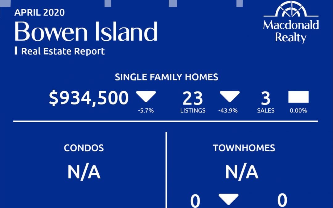 Greater Vancouver Real Estate Market Statistics – April 2020