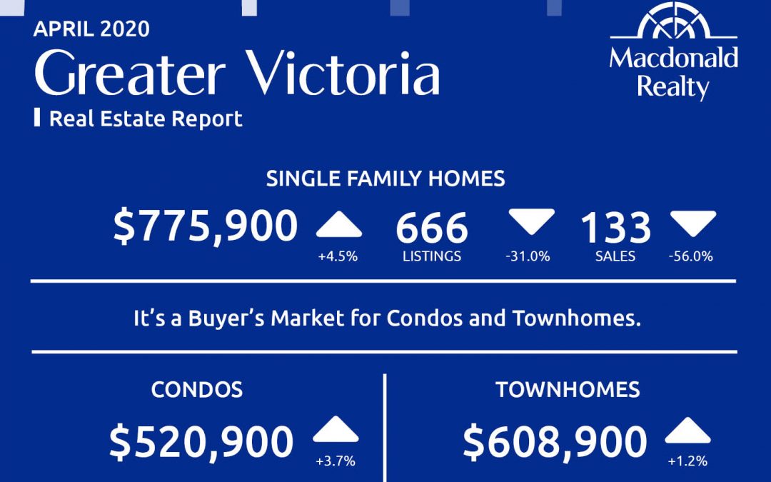 Greater Victoria, Parksville and Nanaimo Real Estate Market Statistics – April 2020